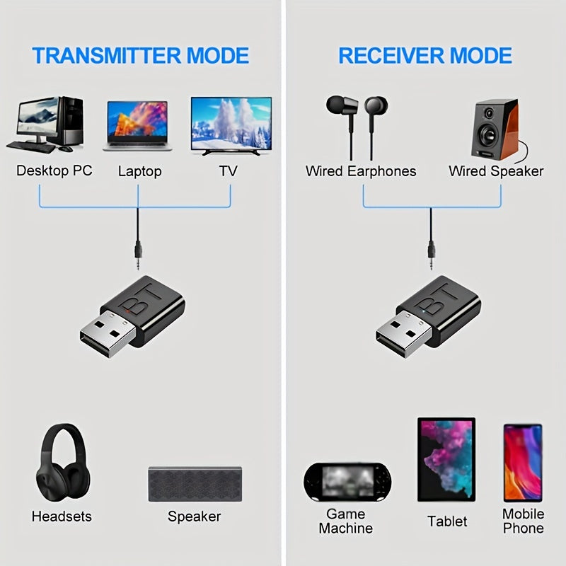2-in-1 Wireless Bluetooth Transmitter Receiver - Mini 3.5MM AUX Audio Adapter for TV, Speaker, Earphone - LED Indicator, Car Kit, USB Adapter, Compact Design for Easy Portability